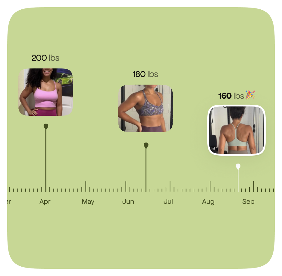 How Measured works - medical consultation process